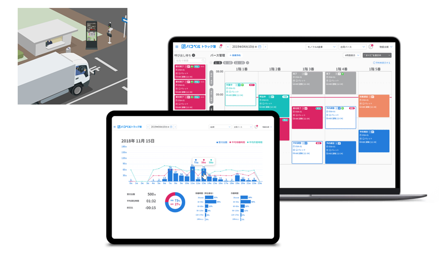 バース予約システム「トラック簿 x 車輛ナンバー認証システム」